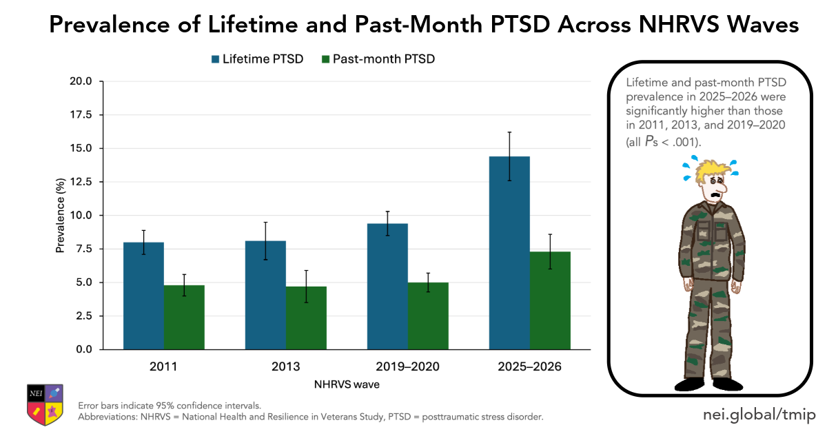PTSD Awareness Month