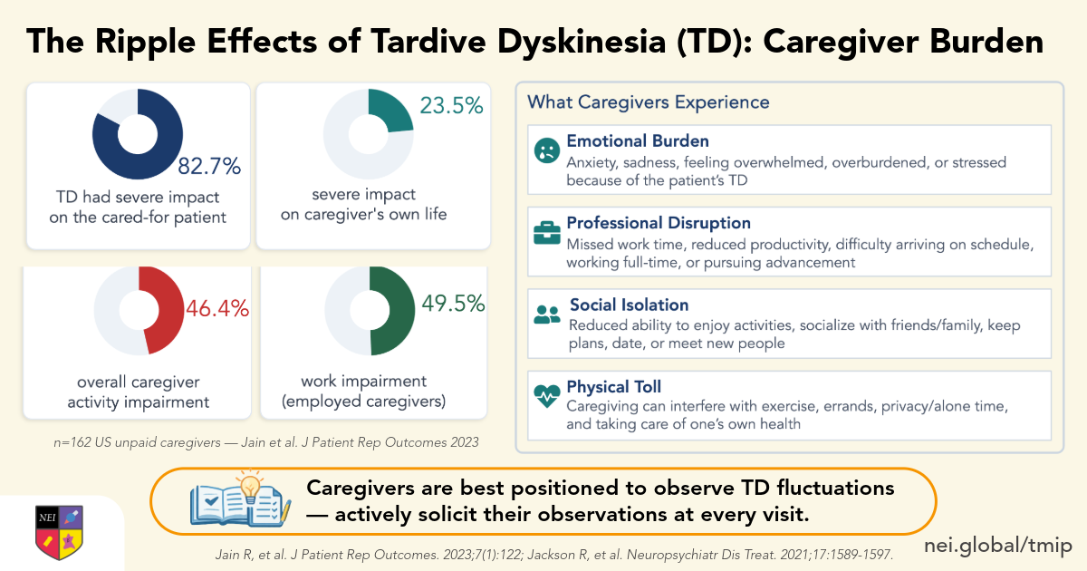 The Ripple Effects of Tardive Dyskinesia (TD): Caregiver Burden